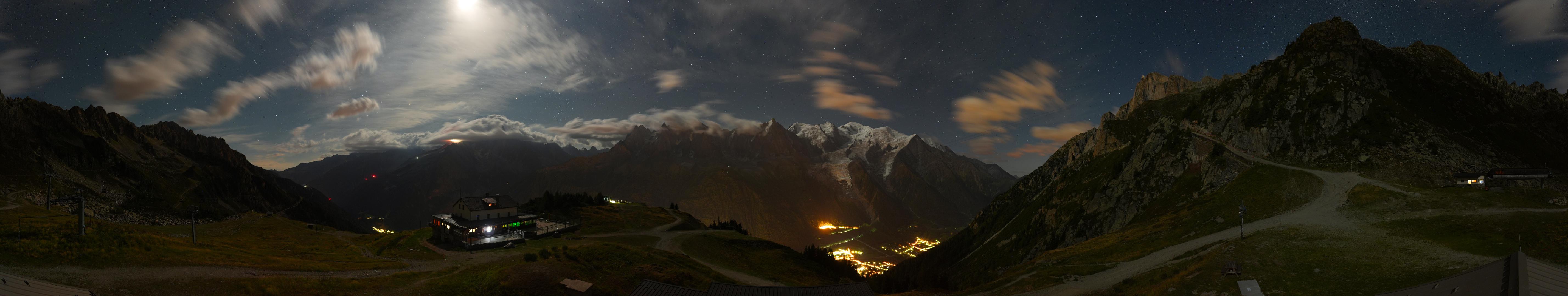Planpraz